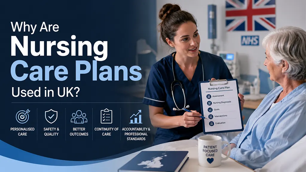 Nursing Care Plans