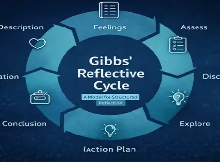 Gibbs' Reflective Cycle
