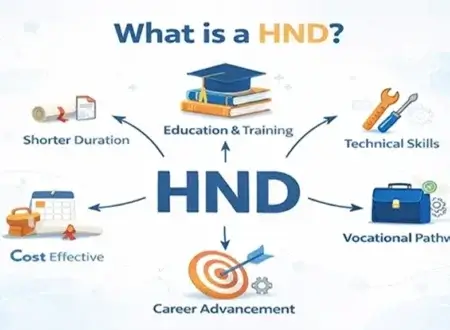 HNDHigher-National-Diploma