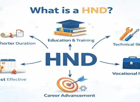 HND(Higher National Diploma)