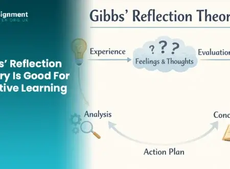 Gibbs’ Reflection Theory