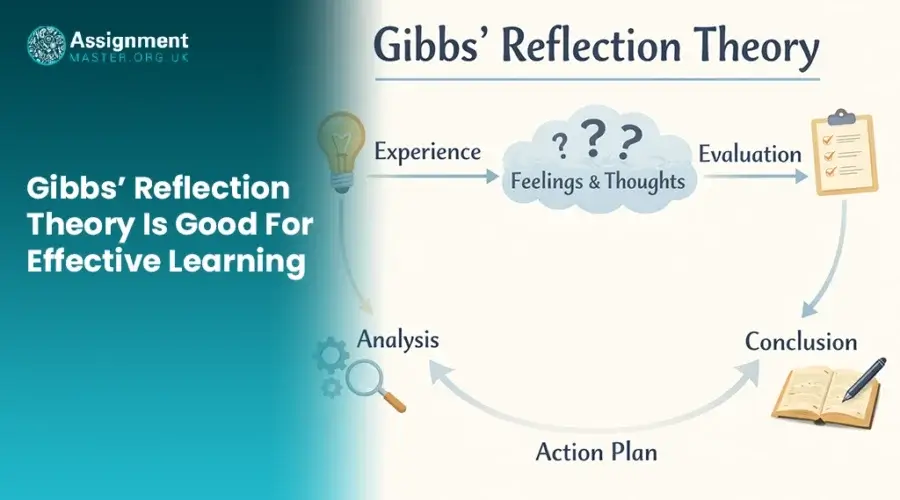 Gibbs’ Reflection Theory