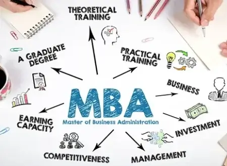 MBA Stand For