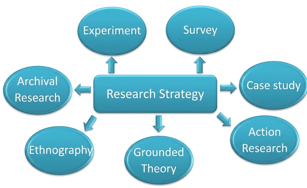 Research Strategy