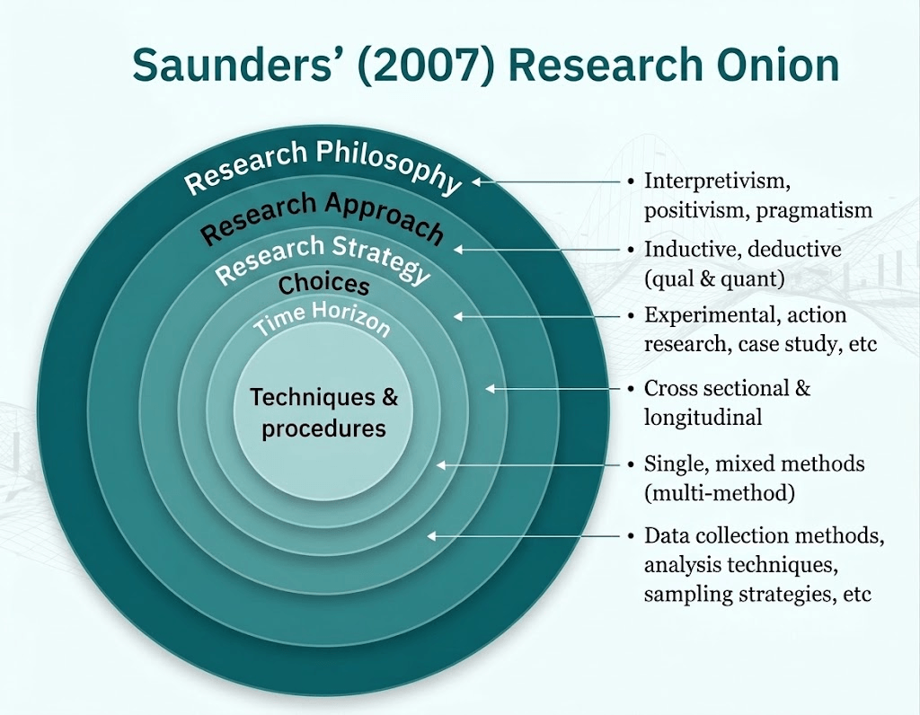 reseach onion